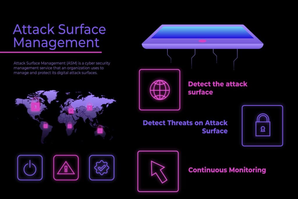 Attack Surface Management