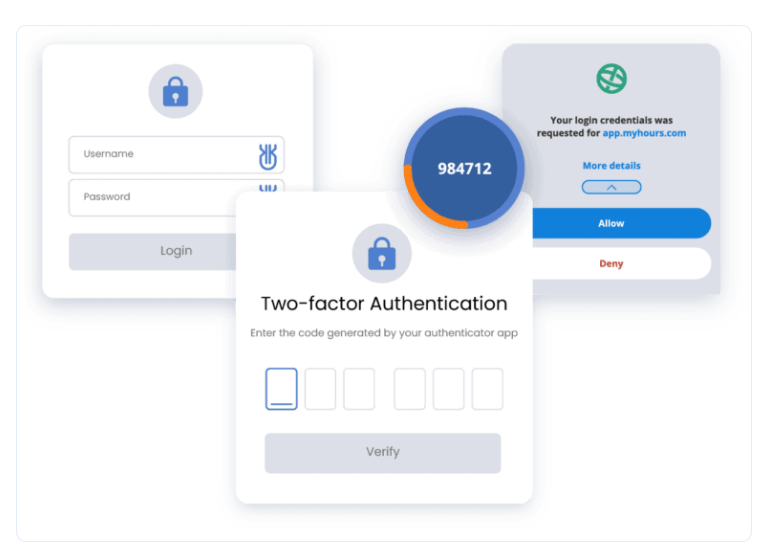 Multi Factor Authentication