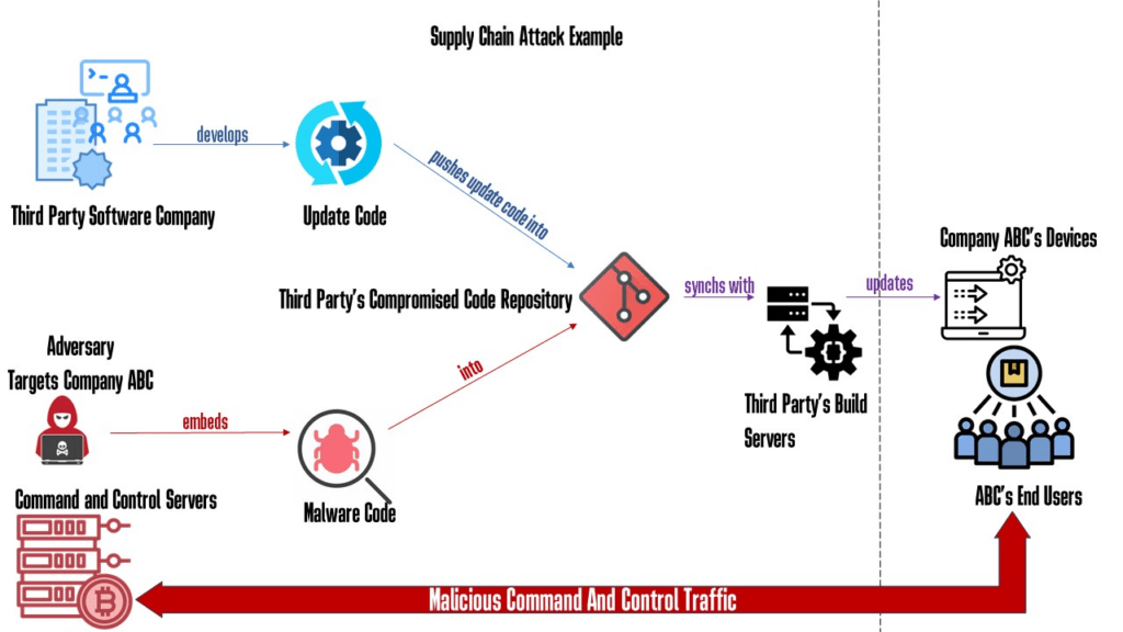 Supply Chain Attacks_01